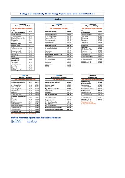 E-Wagenplan