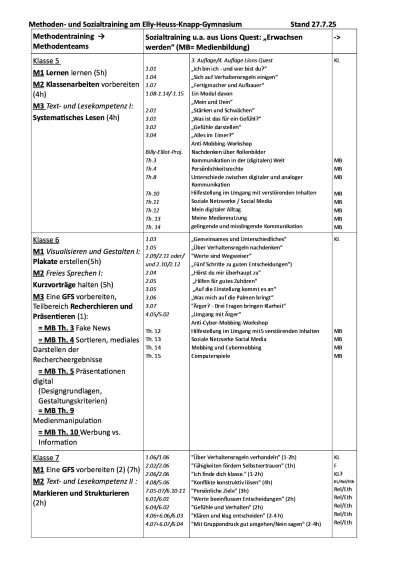  Methoden- und Sozialtraining