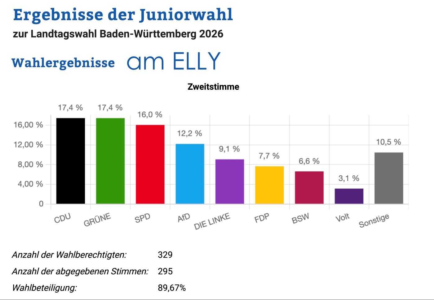 Juniorwahl 2026